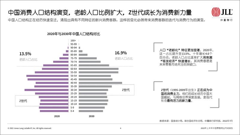 《2022年上半年中国零售物业市场报告-2022.08-52页》 - 第5页预览图