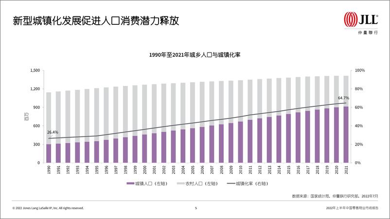 《2022年上半年中国零售物业市场报告-2022.08-52页》 - 第6页预览图