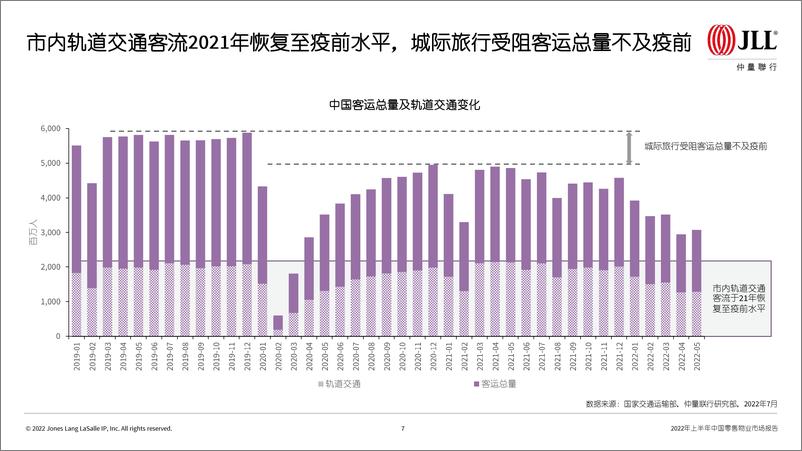 《2022年上半年中国零售物业市场报告-2022.08-52页》 - 第8页预览图