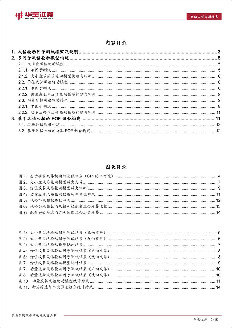 《华宝证2018091华宝证券金融工程专题报告：多因子风格轮动及基于风格加权的FOF组合策略》 - 第2页预览图