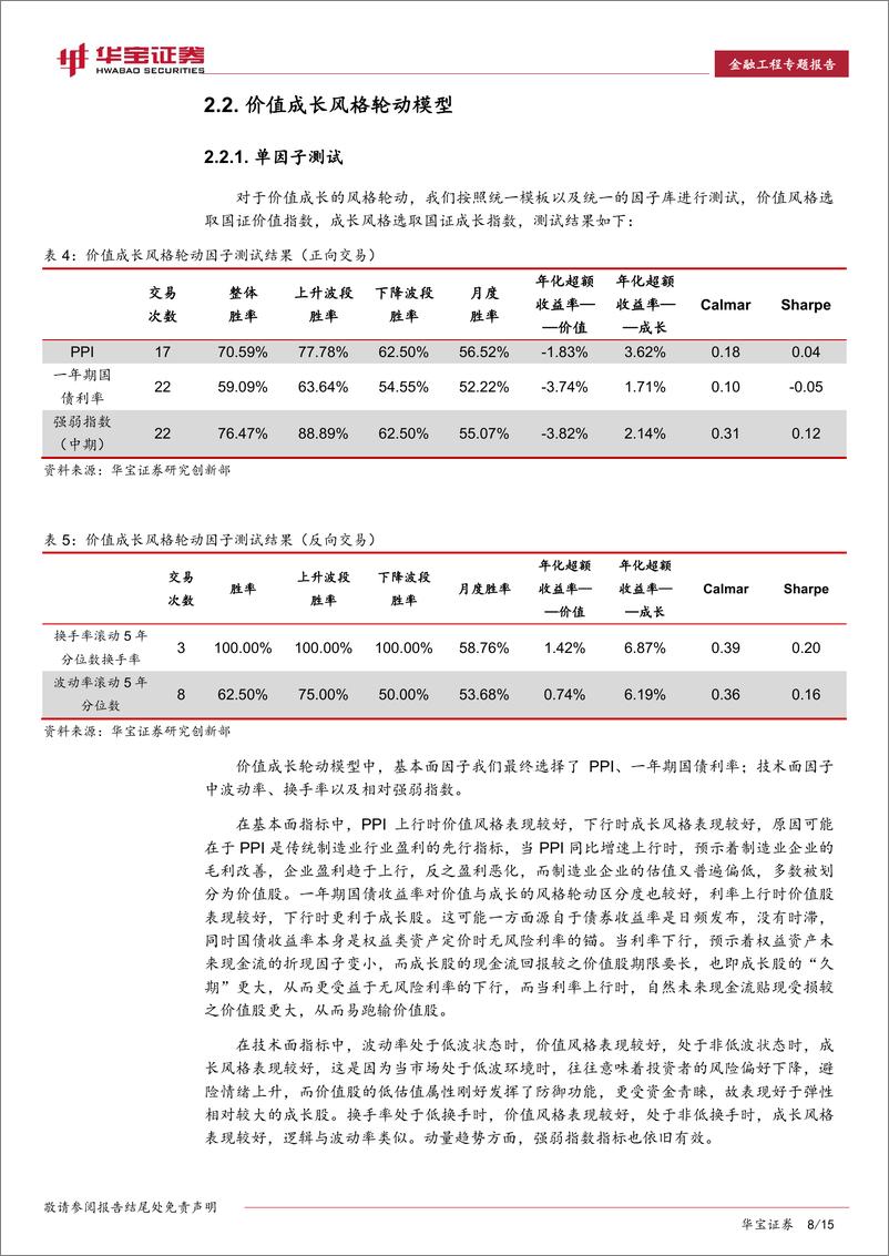 《华宝证2018091华宝证券金融工程专题报告：多因子风格轮动及基于风格加权的FOF组合策略》 - 第8页预览图