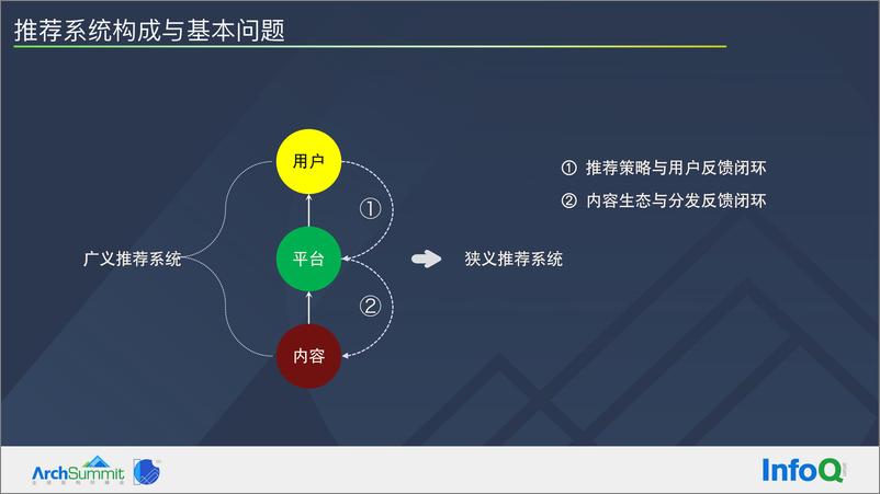 《推荐系统的基本问题及系统优化路径-刘志强》 - 第4页预览图