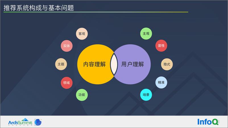 《推荐系统的基本问题及系统优化路径-刘志强》 - 第6页预览图