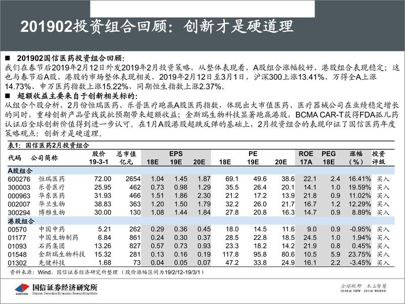 《2019年3月策略报告：“4+7”集采落地后，聚焦两会和创新-20190305-国信证券-41页》 - 第4页预览图