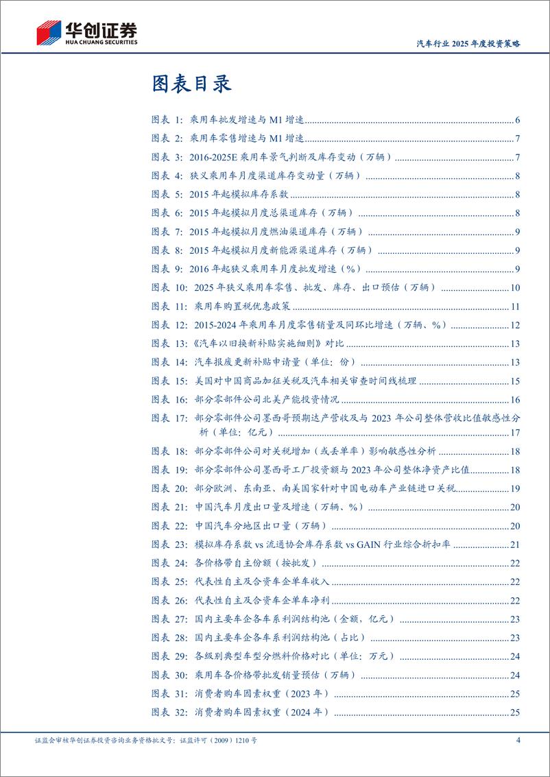 《汽车行业2025年度投资策略：2025年展望乐观，行业依然孕育丰富机会-241120-华创证券-44页》 - 第4页预览图