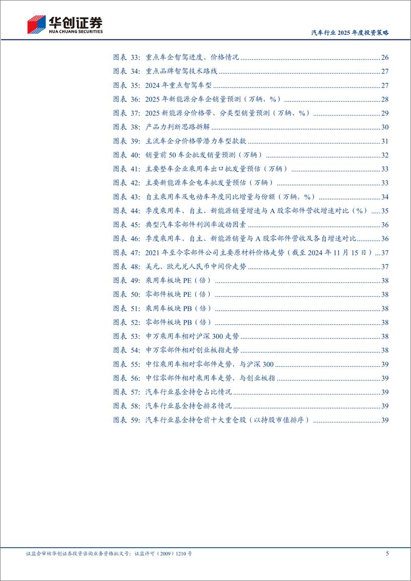 《汽车行业2025年度投资策略：2025年展望乐观，行业依然孕育丰富机会-241120-华创证券-44页》 - 第5页预览图