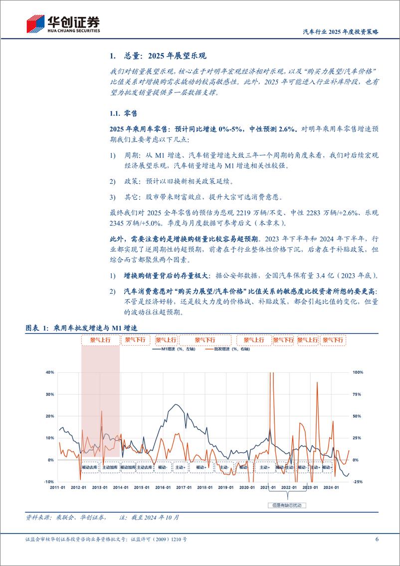 《汽车行业2025年度投资策略：2025年展望乐观，行业依然孕育丰富机会-241120-华创证券-44页》 - 第6页预览图