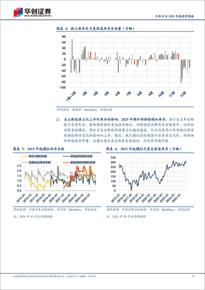 《汽车行业2025年度投资策略：2025年展望乐观，行业依然孕育丰富机会-241120-华创证券-44页》 - 第8页预览图