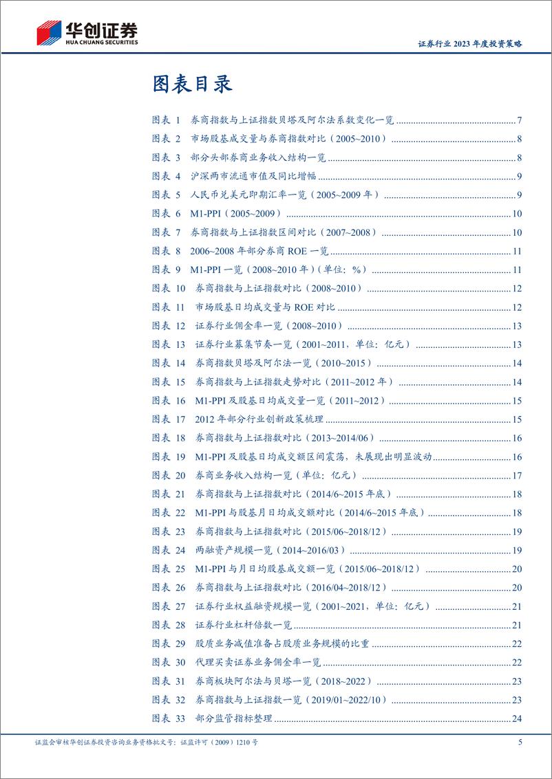 《证券行业2023年度投资策略：行业二十年，α与β的再思考-20221227-华创证券-33页》 - 第6页预览图