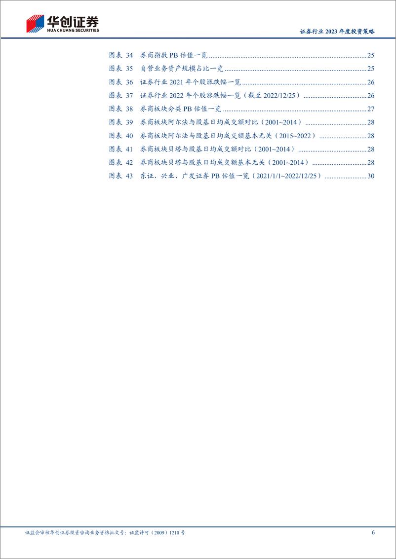 《证券行业2023年度投资策略：行业二十年，α与β的再思考-20221227-华创证券-33页》 - 第7页预览图