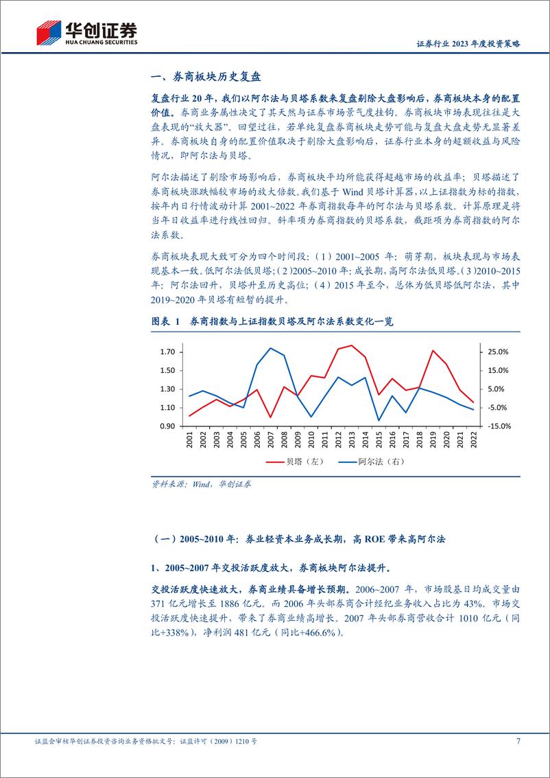 《证券行业2023年度投资策略：行业二十年，α与β的再思考-20221227-华创证券-33页》 - 第8页预览图