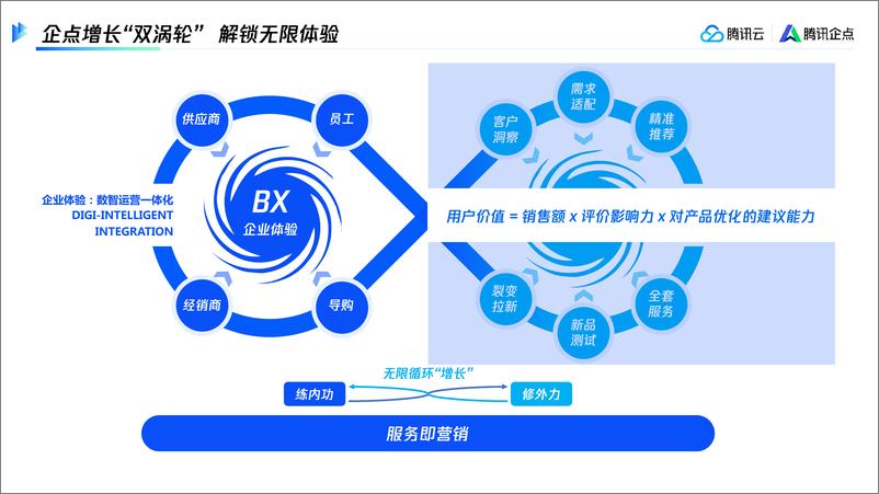 《服务即营销—— 存量时代的必然选择-13页》 - 第7页预览图