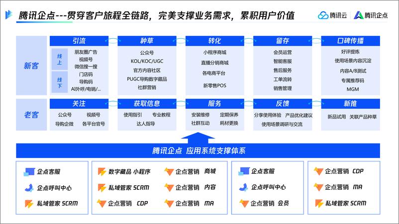 《服务即营销—— 存量时代的必然选择-13页》 - 第8页预览图