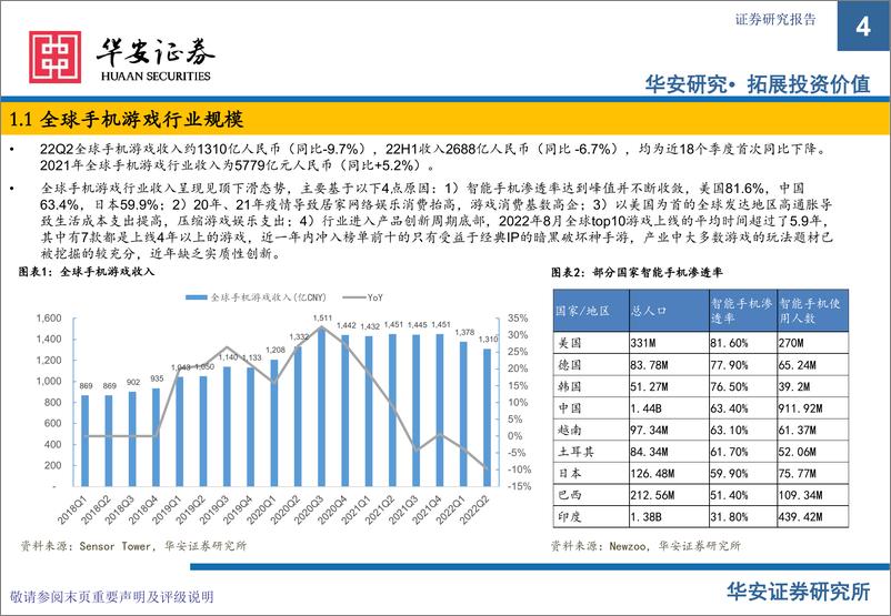 《游戏行业：市场空间、竞争和主流厂商（腾讯控股，网S，三七互娱）核心产品的分析-20220929-华安证券-58页》 - 第5页预览图