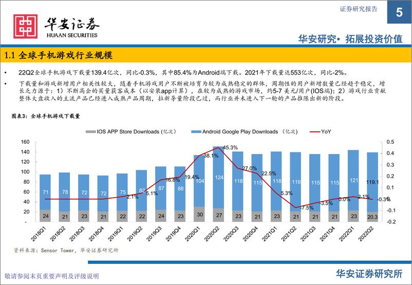 《游戏行业：市场空间、竞争和主流厂商（腾讯控股，网S，三七互娱）核心产品的分析-20220929-华安证券-58页》 - 第6页预览图