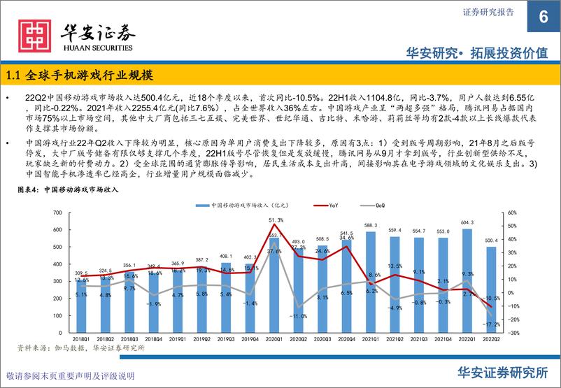 《游戏行业：市场空间、竞争和主流厂商（腾讯控股，网S，三七互娱）核心产品的分析-20220929-华安证券-58页》 - 第7页预览图