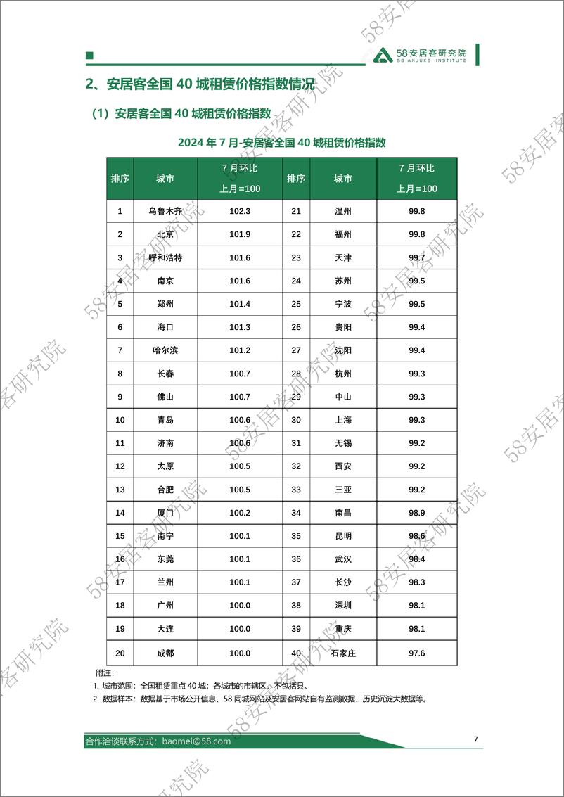 《2024年7月全国租赁市场月报-17页》 - 第7页预览图