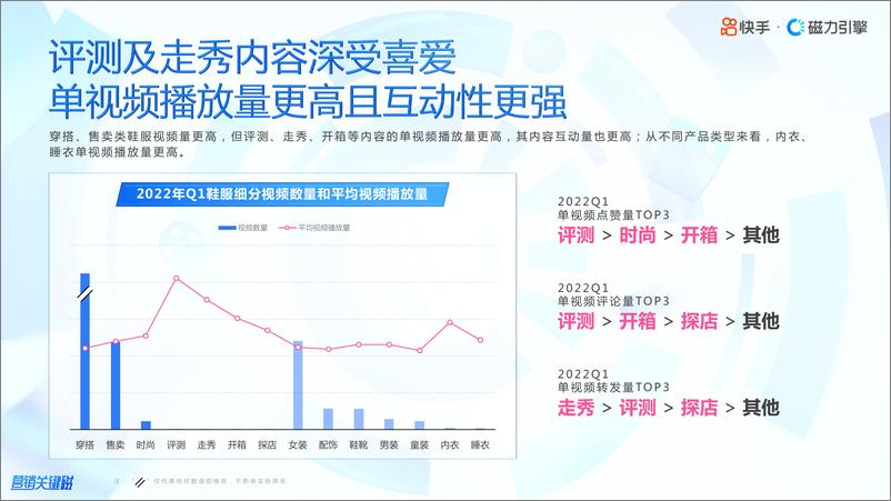 《2022快手鞋服行业数据报告-磁力引擎-46页》 - 第8页预览图