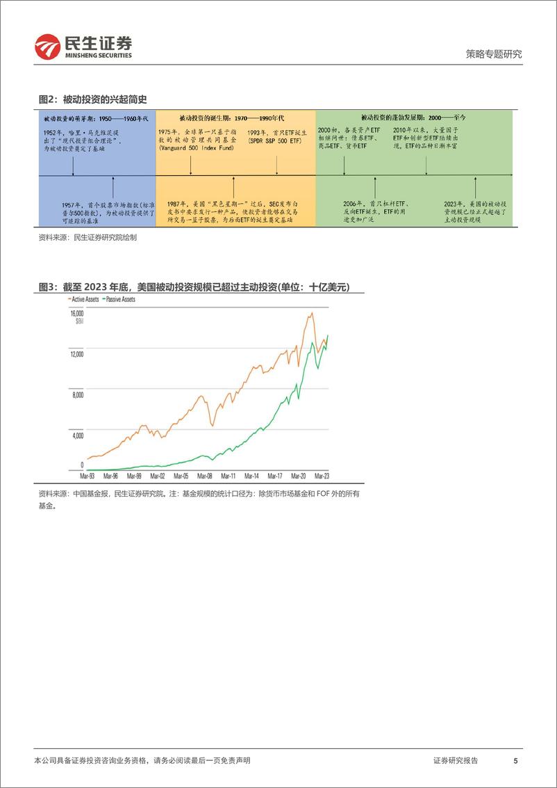 《策略专题研究_越久越_被动__ETF崛起的海外经验与市场影响》 - 第5页预览图