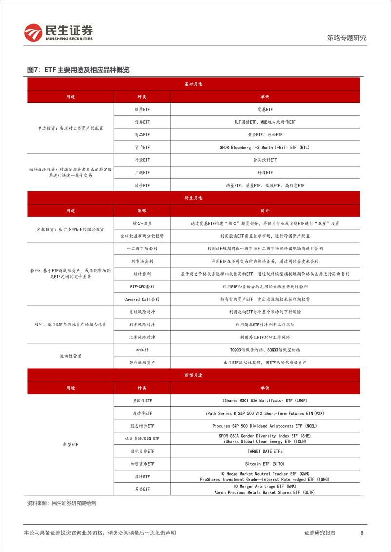 《策略专题研究_越久越_被动__ETF崛起的海外经验与市场影响》 - 第8页预览图