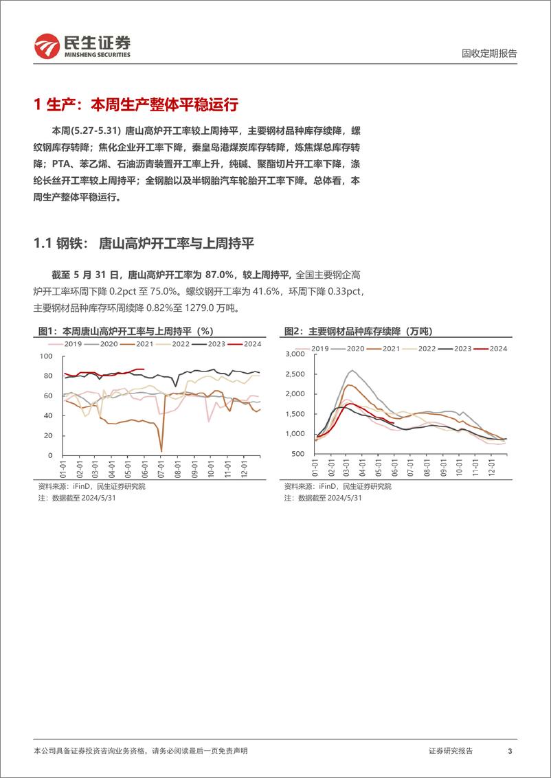 《高频数据跟踪：物价指标环周回升-240601-民生证券-18页》 - 第3页预览图