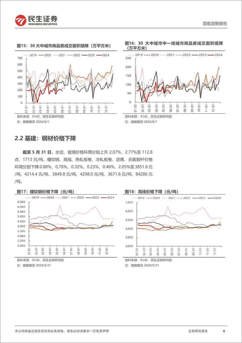 《高频数据跟踪：物价指标环周回升-240601-民生证券-18页》 - 第8页预览图