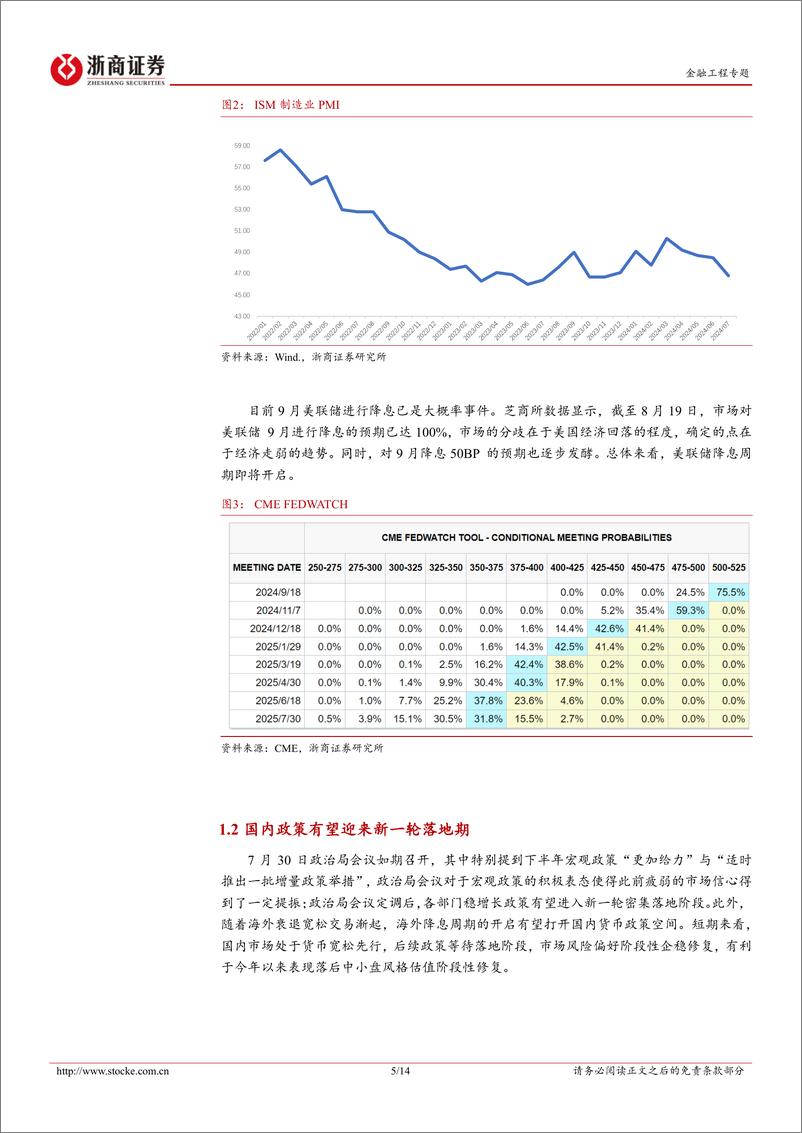 《华夏中证2000ETF投资价值分析：海外降息周期下的小微盘风格-240823-浙商证券-14页》 - 第5页预览图