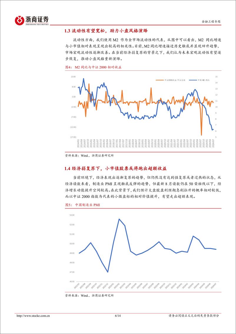 《华夏中证2000ETF投资价值分析：海外降息周期下的小微盘风格-240823-浙商证券-14页》 - 第6页预览图