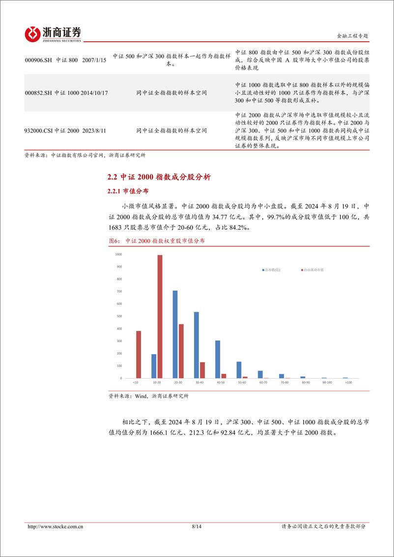 《华夏中证2000ETF投资价值分析：海外降息周期下的小微盘风格-240823-浙商证券-14页》 - 第8页预览图