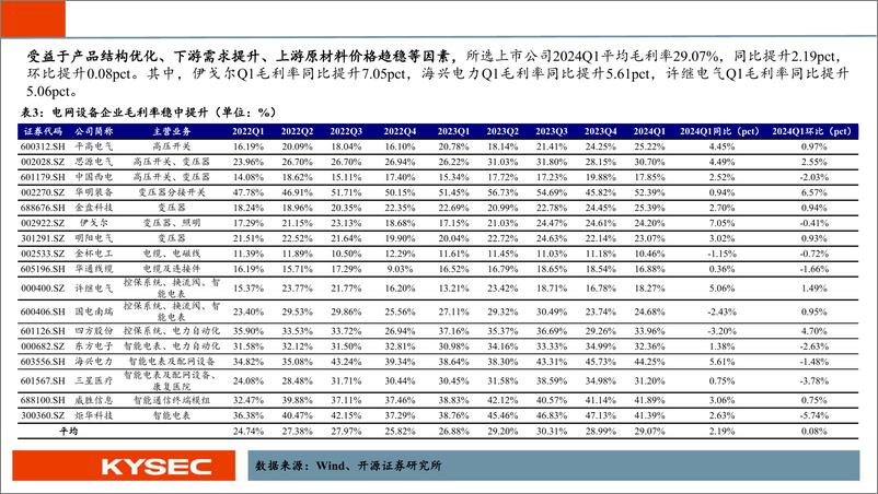 《电力设备2024年中期投资策略：业绩延续高增，国内外需求共振，行业景气度上行-240507-开源证券-25页》 - 第6页预览图