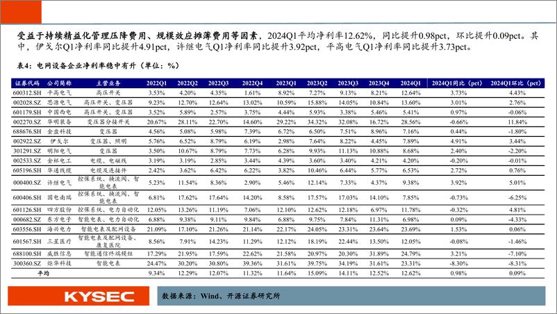 《电力设备2024年中期投资策略：业绩延续高增，国内外需求共振，行业景气度上行-240507-开源证券-25页》 - 第7页预览图