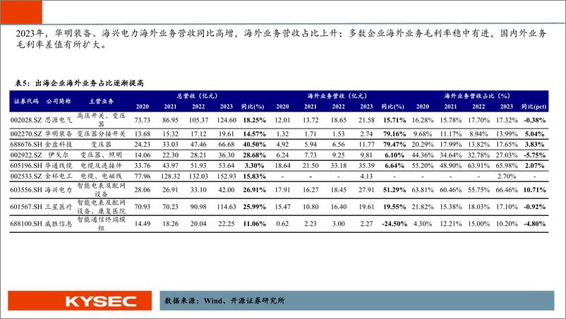 《电力设备2024年中期投资策略：业绩延续高增，国内外需求共振，行业景气度上行-240507-开源证券-25页》 - 第8页预览图