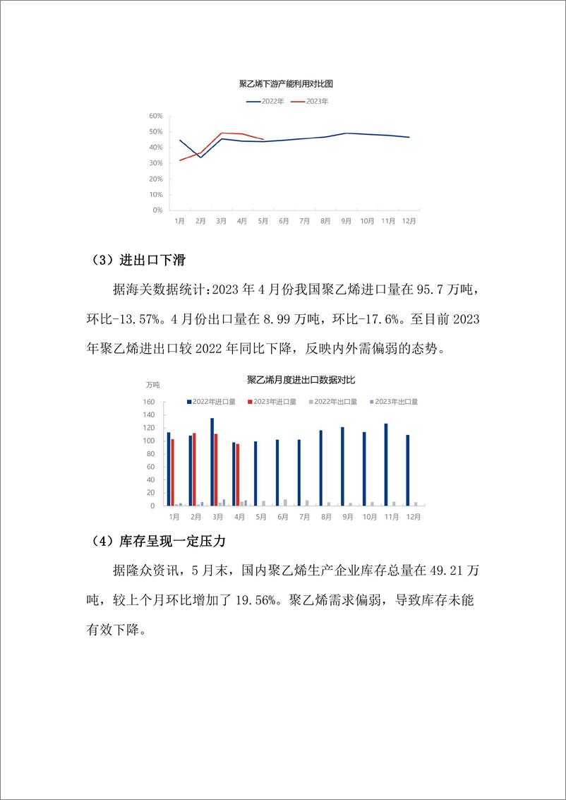 《聚烯烃半年报：下半年关注国内宏观面改善-20230703-华龙期货-11页》 - 第7页预览图