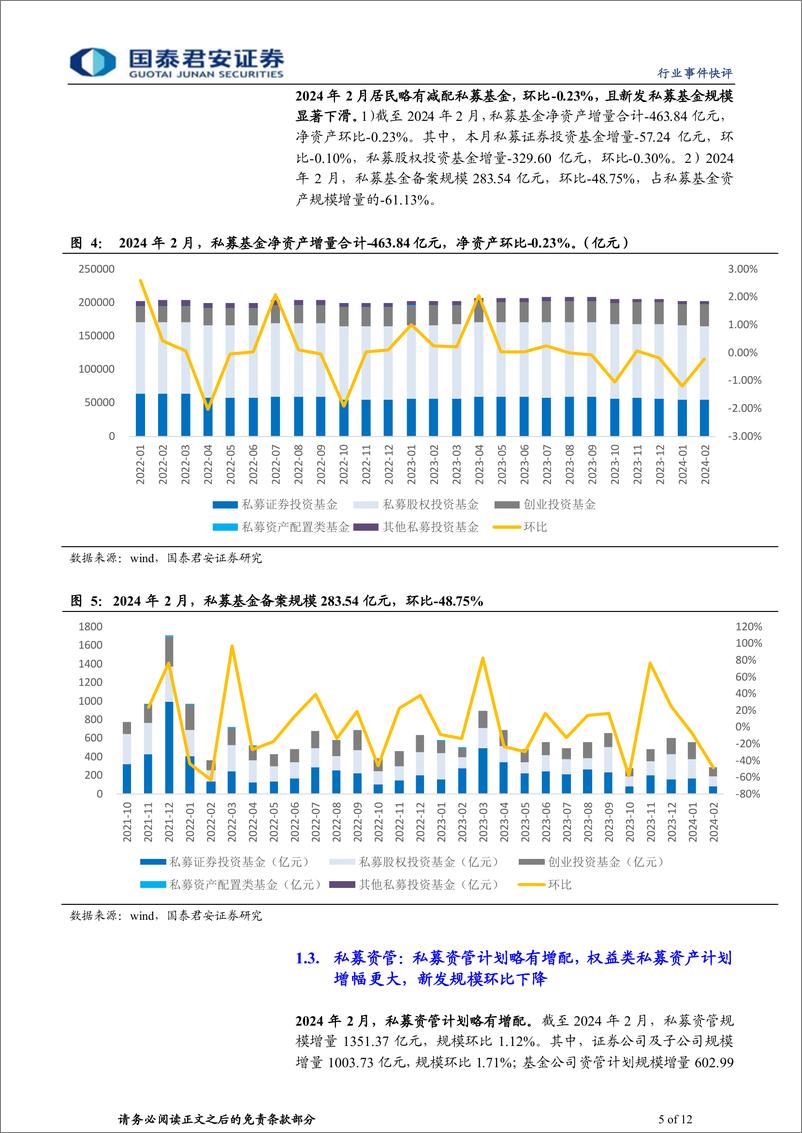 《投资银行业与经纪业行业2024年2月财富管理业务月报：风险偏好持续下行，固收增配多于权益-240412-国泰君安-12页》 - 第5页预览图