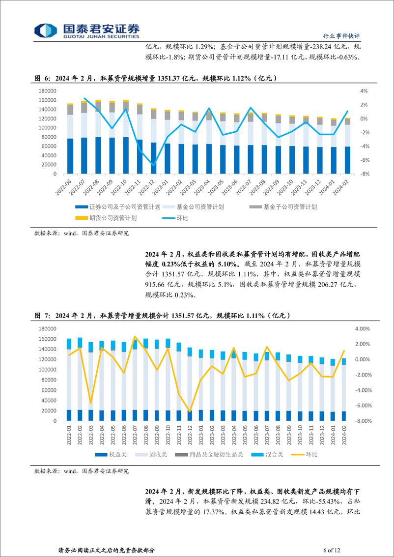 《投资银行业与经纪业行业2024年2月财富管理业务月报：风险偏好持续下行，固收增配多于权益-240412-国泰君安-12页》 - 第6页预览图