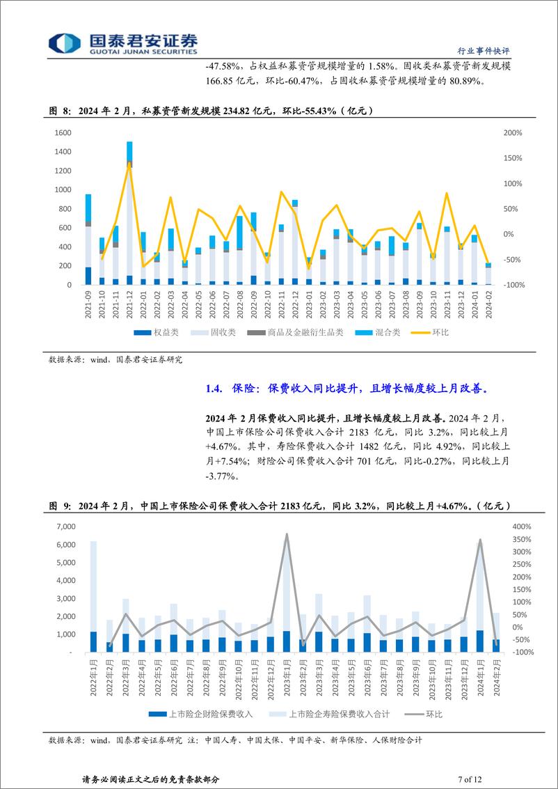 《投资银行业与经纪业行业2024年2月财富管理业务月报：风险偏好持续下行，固收增配多于权益-240412-国泰君安-12页》 - 第7页预览图