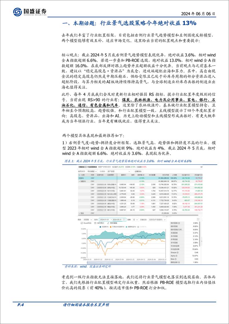 《基本面量化系列研究之三十二：行业景气选股策略今年绝对收益13%25-240606-国盛证券-20页》 - 第4页预览图