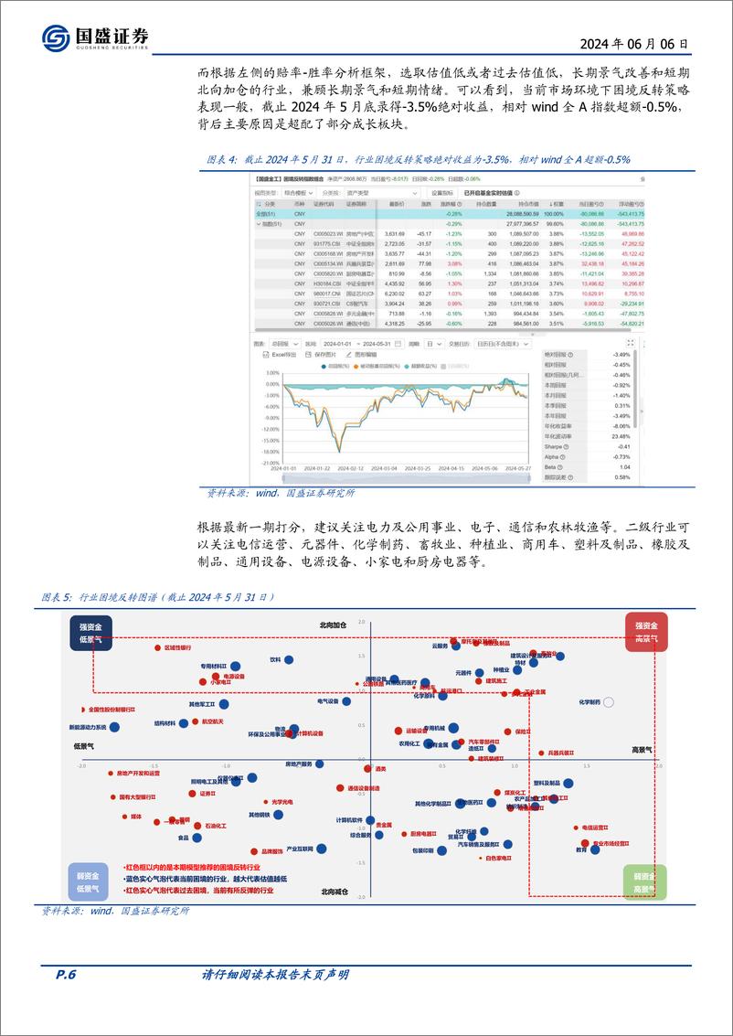 《基本面量化系列研究之三十二：行业景气选股策略今年绝对收益13%25-240606-国盛证券-20页》 - 第6页预览图