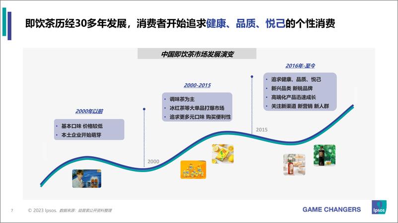 《2023年包装即饮茶和植物饮料的市场和消费者洞察分0719 最终 益普索-32页》 - 第8页预览图