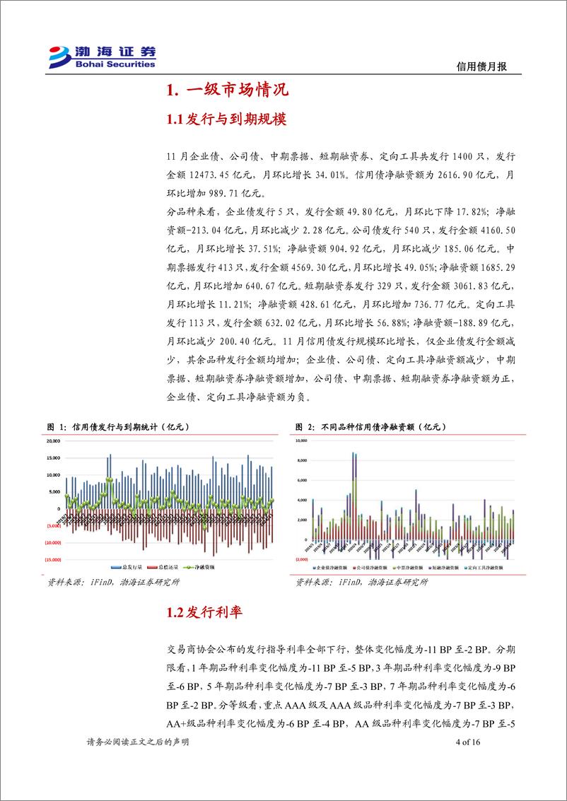 《信用债12月月报：发行及成交规模增长，化债是增量政策的“重头戏”-241203-渤海证券-16页》 - 第4页预览图