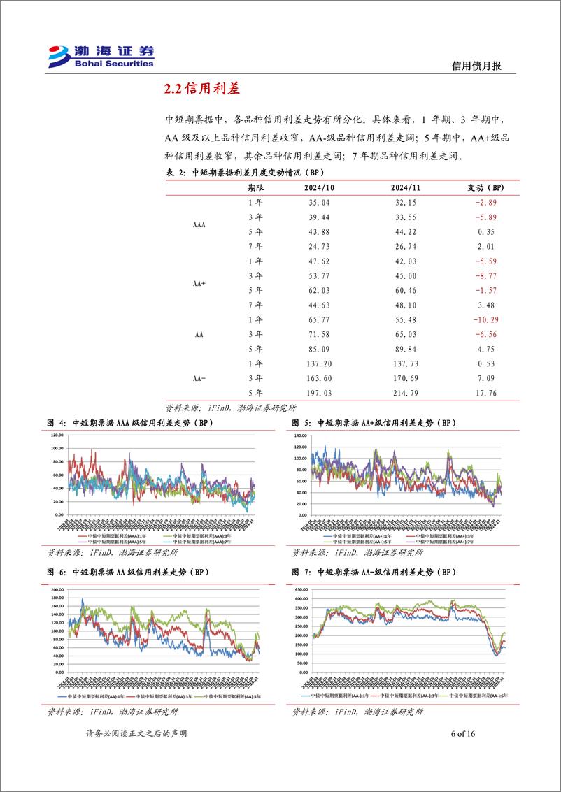 《信用债12月月报：发行及成交规模增长，化债是增量政策的“重头戏”-241203-渤海证券-16页》 - 第6页预览图