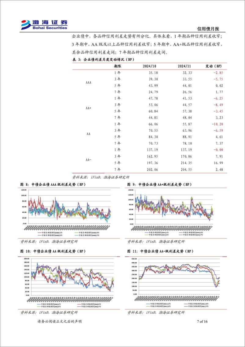 《信用债12月月报：发行及成交规模增长，化债是增量政策的“重头戏”-241203-渤海证券-16页》 - 第7页预览图