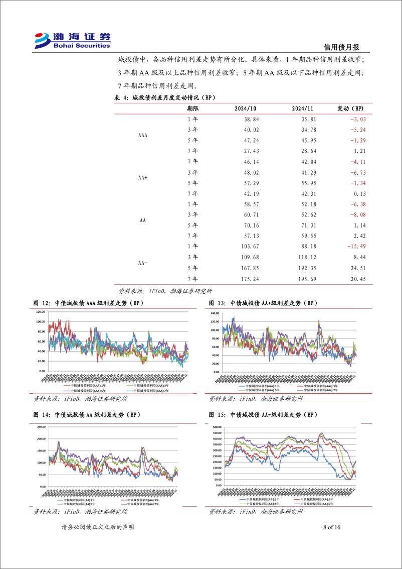 《信用债12月月报：发行及成交规模增长，化债是增量政策的“重头戏”-241203-渤海证券-16页》 - 第8页预览图