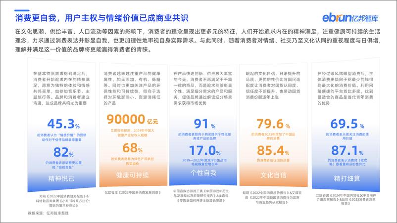 《2024双十一暨未来零售发展研究报告-亿邦智库-2024-73页》 - 第7页预览图