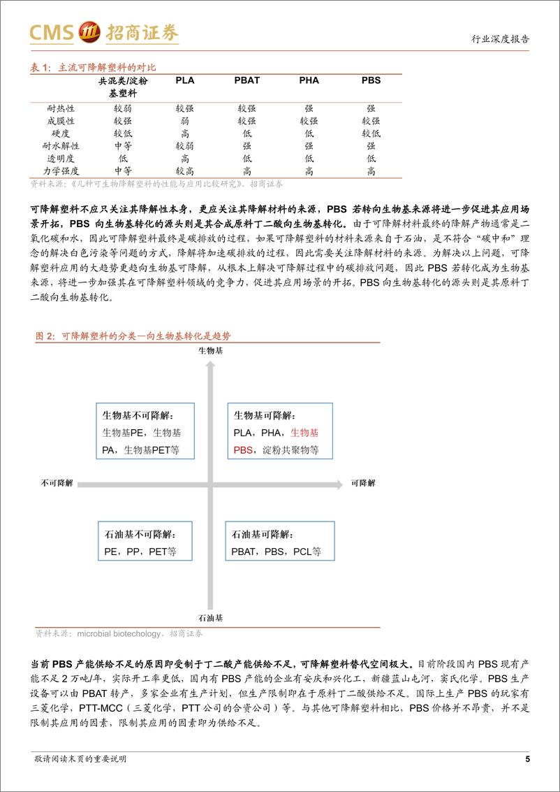 《医药生物行业合成生物学系列报告：产品专题之（三），丁二酸，未来将通过合成生物学生产方式满足巨量的下游需求-20220912-招商证券-24页》 - 第6页预览图