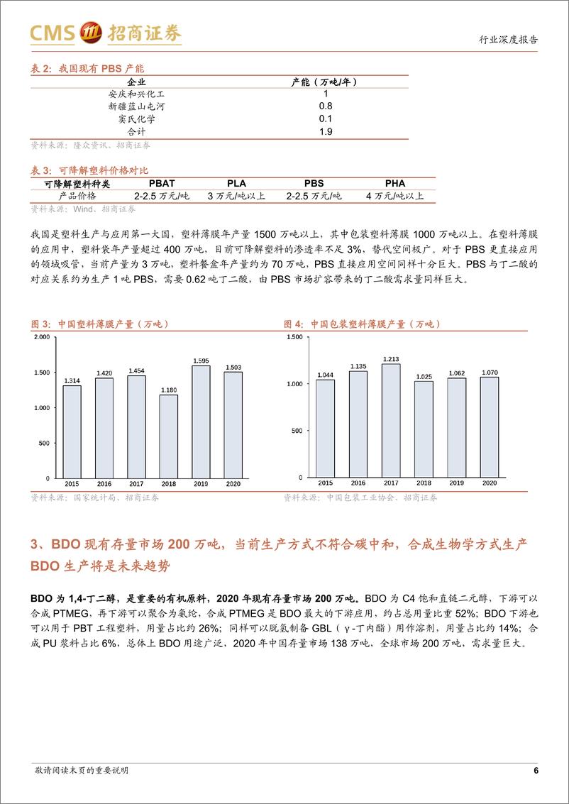 《医药生物行业合成生物学系列报告：产品专题之（三），丁二酸，未来将通过合成生物学生产方式满足巨量的下游需求-20220912-招商证券-24页》 - 第7页预览图