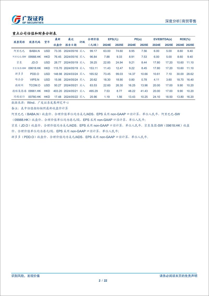 《商贸零售行业电商24Q1总结：大促玩法化繁为简，回归用户-240616-广发证券-22页》 - 第2页预览图