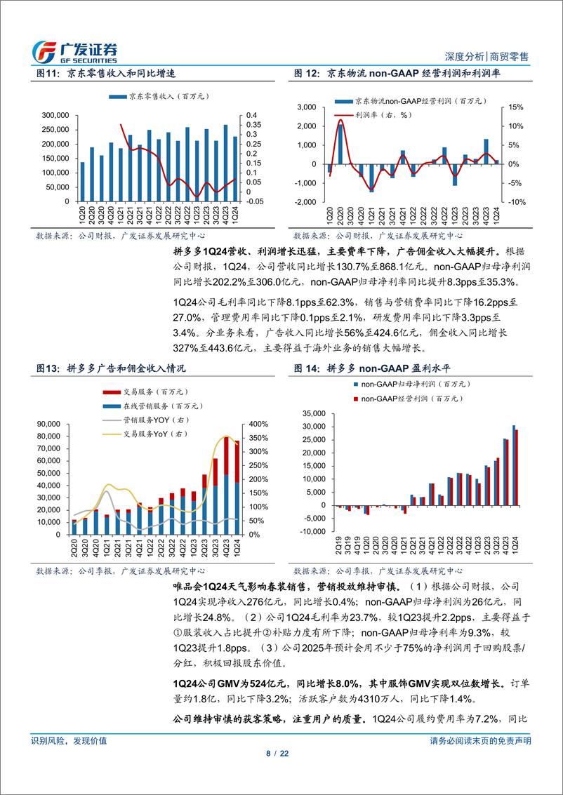 《商贸零售行业电商24Q1总结：大促玩法化繁为简，回归用户-240616-广发证券-22页》 - 第8页预览图