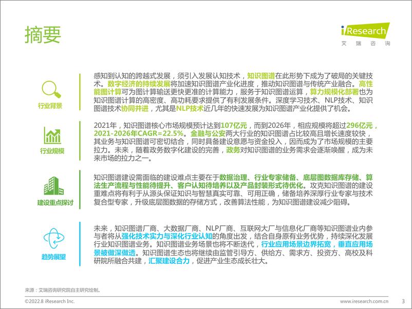 《2022年中国知识图谱行业研究报告-2022.08-78页》 - 第3页预览图