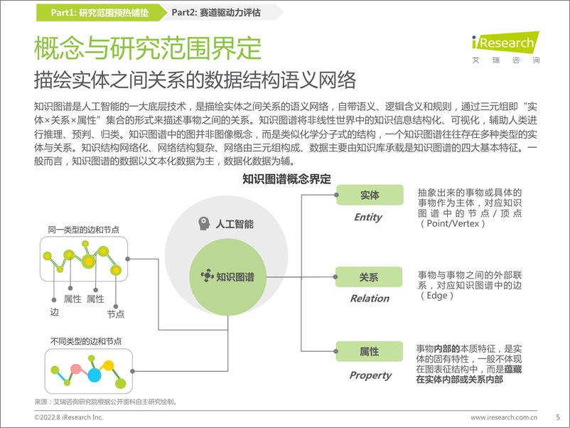 《2022年中国知识图谱行业研究报告-2022.08-78页》 - 第6页预览图